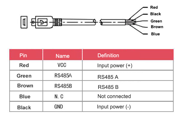 Gas flow meter user interface cable