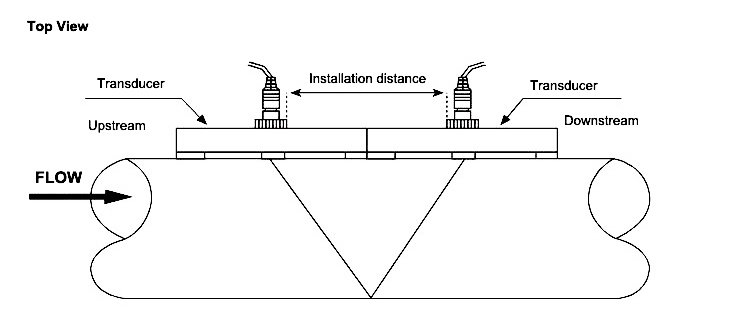 Ultrasonic flow meter transducer V installation